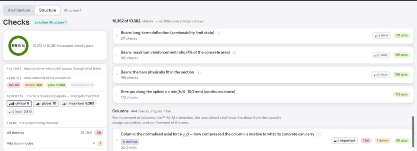 The checks page: every check with its verdict, filters by verdict and severity